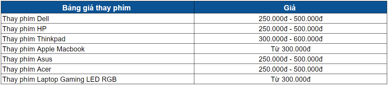 bảng giá thay bàn phím laptop