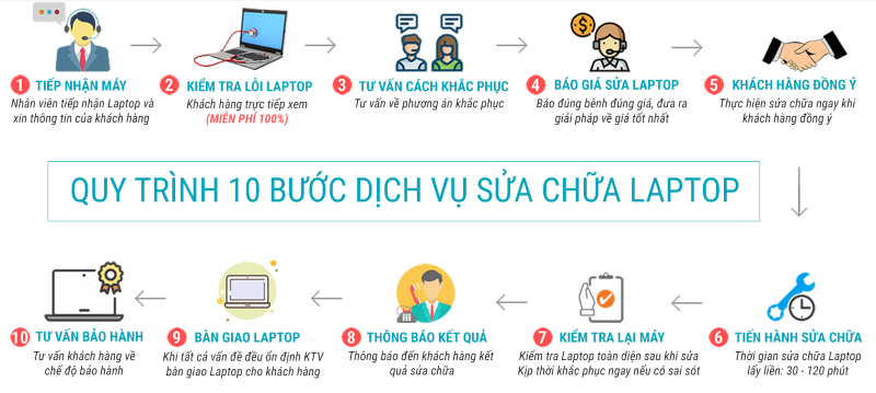 sửa laptop quận 12